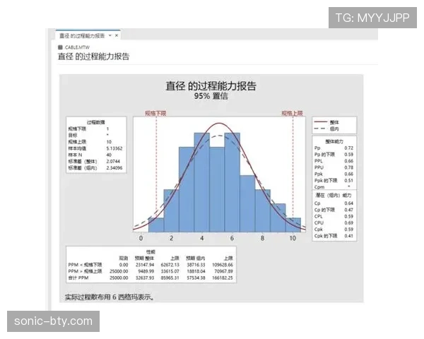 亚马尔的个人能力上限与体系依赖性分析