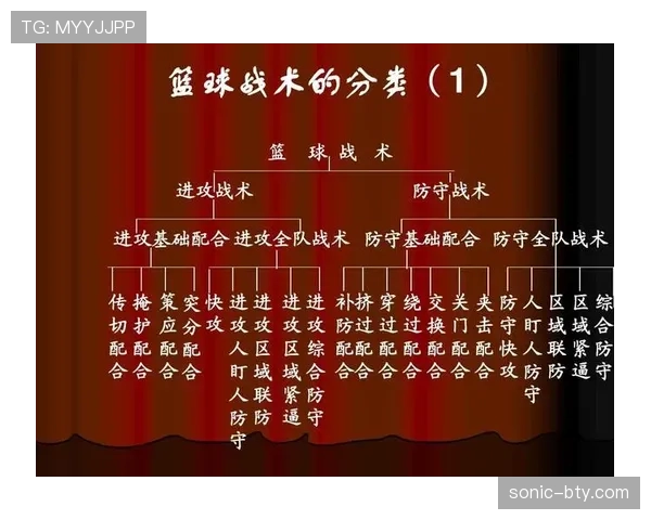 篮球前场规则具体内容有哪些如何界定进攻端违例行为