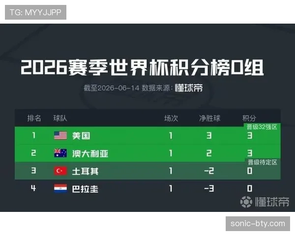 2026世界杯D组最终排名：美国头名澳大利亚第二