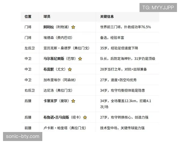 2026世界杯C组最终排名：巴西头名摩洛哥第二